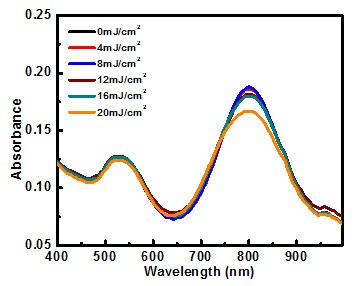 Absorbance spectrum of silica-coated gold nanorods Absorbance spectrum of silica-coated gold nanorods