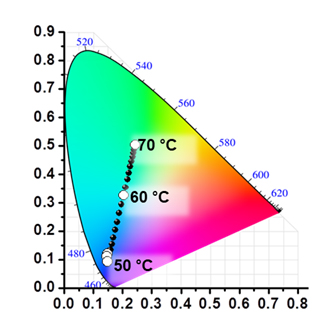 Emission color changes of Dye-PiPrOx mixture systems B&E