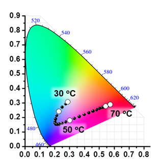 Emission color changes of Dye-PiPrOx mixture systems B&E
