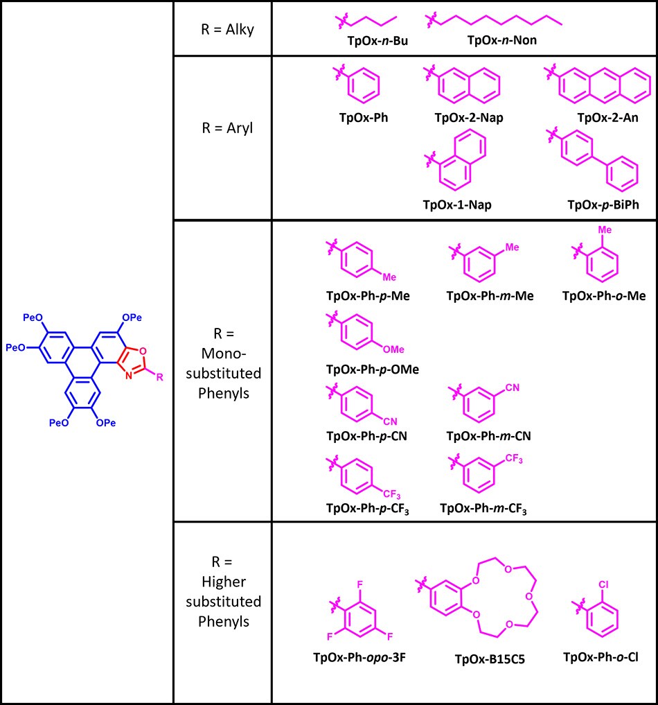 Triphenoxazoles materials Available Triphenoxazoles materials.