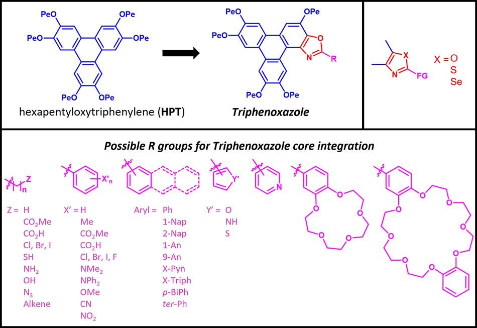 Triphenoxazoles selection A selection of Triphenoxazoles