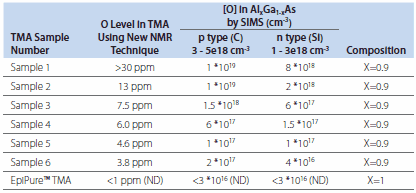 Secondary Ion Mass Spectroscopy Secondary Ion Mass Spectroscopy
