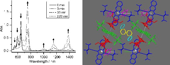 UV-vis UV-vis