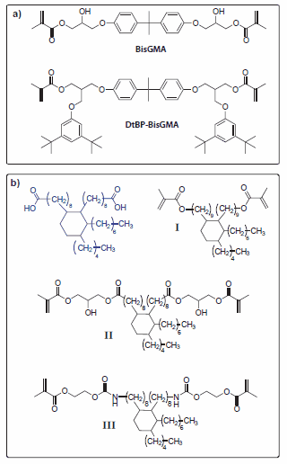 Designing Bulky Monomers Designing Bulky Monomers