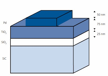 Cross-section of a SiC gas sensor.