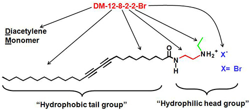 LIG Sciences' nomenclature for their diacetylene monomers is based on the number of carbons in each section