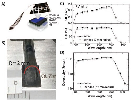 Fully AJ-printed organic photodiodes