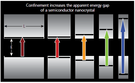 QD Physics QD Physics