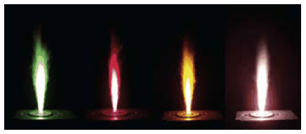 Chemistry in Flames: From Oxide to Salt and Metal Nanoparticles Depending on the metal loading the flames during the production of inorganic