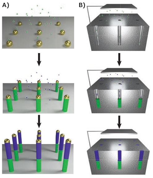 MATERIAL MATTERS, Volume 12, Number 1 Bottom-up synthesis methods