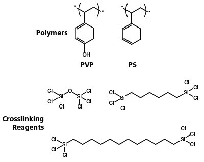 Examples of dielectric materials and cross-linkers Examples of dielectric materials and cross-linkers. Siloxane crosslinkers can be used to enhance stability of PVP (polyvinylphenol) and PS (polystyrene) gate insulating layers.