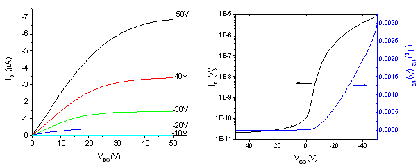 Representative IV characteristics of the transistors fabricated Representative IV characteristics of the transistors fabricated