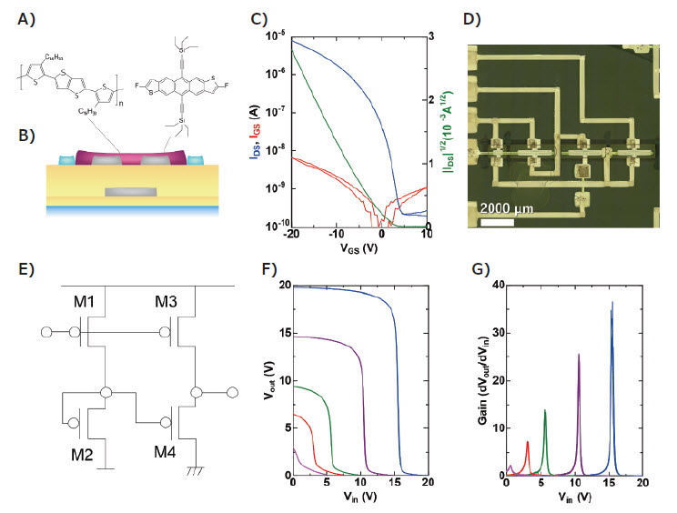  Chemical structure of the p-type organic semiconductor material. 
