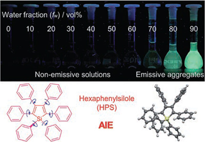 Fluorescence photographs of solutions and suspensions of hexaphenylsilole
