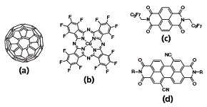 Chemical structures of some representative n-channel organic semiconductors.