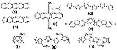 Chemical structures of some representative p-channel organic semiconductors.