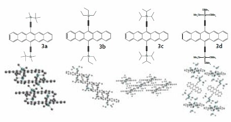 Representative silylethyne pentacene derivatives and their crystal packing. Representative silylethyne pentacene derivatives and their crystal packing.