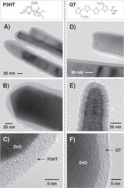 Development of organic semiconductors from highly ordered oligo and polythiophenes A-C) Transmission electron microscopy (TEM) images of ZnO/P3HT core-shell nanowires and D-F) ZnO/QT core-shell nanowires.