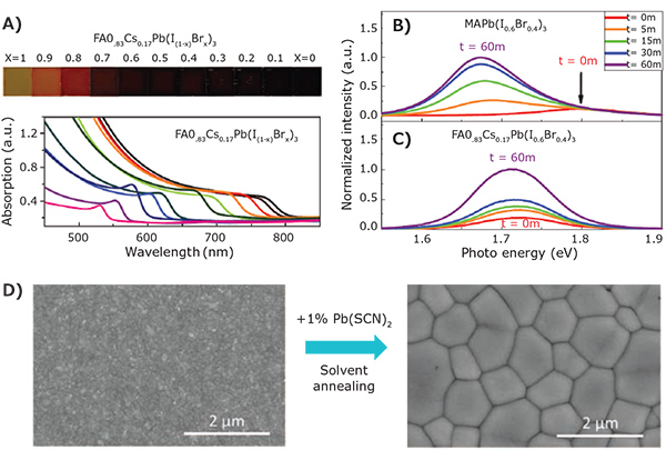 wide-band-perovskite-materials Wide bandgap perovskite materials