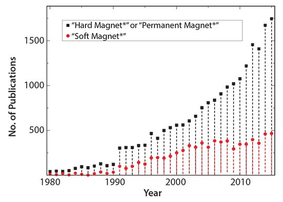 Science Citation Index Expanded