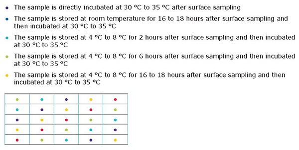 Sampling pattern for the first 5 rows (row 6 to 20 will repeat this pattern every 5 rows). Sampling pattern for the first 5 rows (rows 6 to 20 will repeat this pattern every 5 rows).