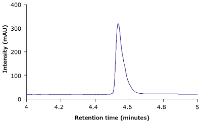 RP-HPLC profiles of unstressed (A) and heat stressed trastuzumab sample (B) RP-HPLC profiles of unstressed (A) and heat stressed trastuzumab sample (B) obtained on BIOshell™ A400 Protein C4, 100 x 2.1 mm, 3.4 µm HPLC column