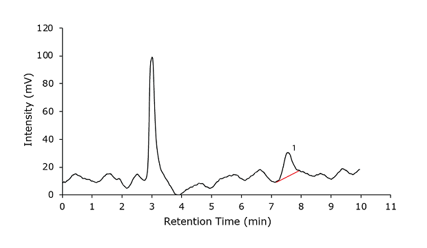 Chromatogram Glucosamine Standard Solution Chromatogram of glucosamine standard solution 0.6 mg/ml.