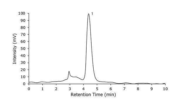 Chromatogram N Acetylglucosamine Sample Chromatogram for an N-acetylglucosamine sample solution (1 mg/ml)