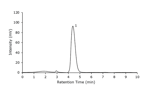 Chromatogram Chromatogram for a 50 mg/mL N-acetylglucosamine sample solution.