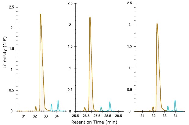 Separation of deamidated from unmodified NISTMab peptide FNWYVDGVEVHNAK Chromatogram showing the separation of deamidated (blue) from unmodified NISTMab peptide FNWYVDGVEVHNAK