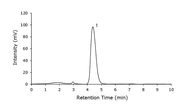 N Acetylglucosamine Standard Chromatogram for system suitability solution of N-Acetylglucosamine Standard (1 mg/mL) injection