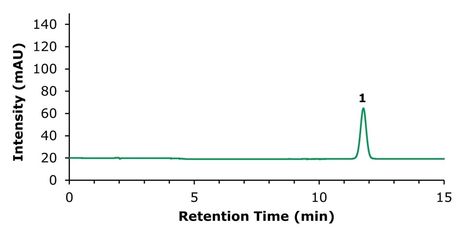 HPLC-UV chromatogram of tanshinone IIA standard solution. HPLC chromatogram showing Tanshinone IIA standard solution with a peak at 11.78 minutes.