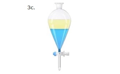 A separatory funnel A separatory funnel containing two immiscible liquid layers. The funnel is conical with a cylindrical neck at the top and a stopcock at the bottom. The upper layer is a light yellow liquid, while the lower layer is a blue liquid. The light yellow liquid is less dense and floats above the denser blue liquid. The image is labeled "3c." in the top left corner.