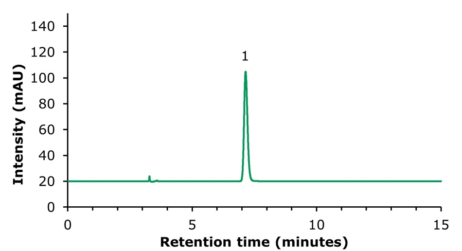 Chromatogram sinomenine standard solution Image alt text: Chromatogram of standard solution with Chromatogram of standard solution with a sharp peak at 7.15 minutes, indicating 160 µg/mL sinomenine (1) detection.