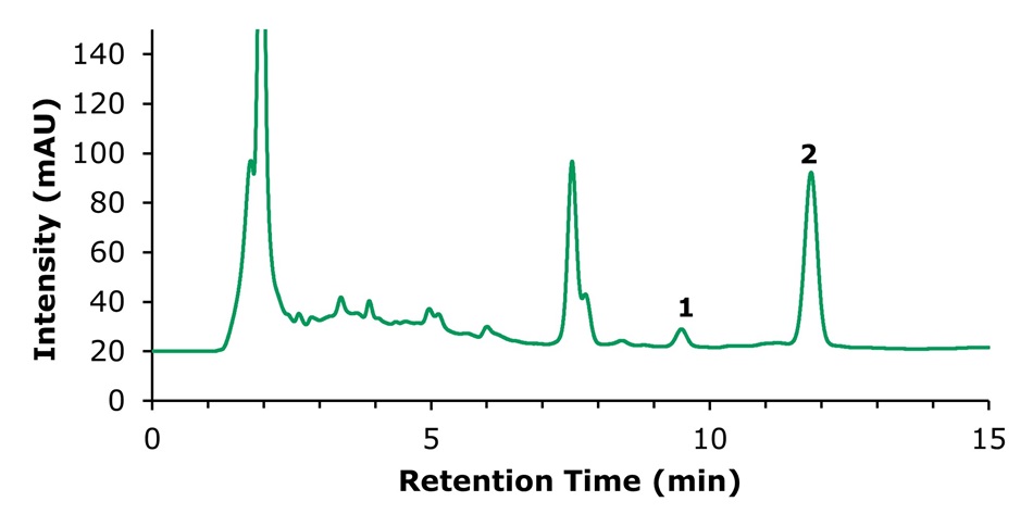 HPLC-UV chromatogram of tanshinone IIA in sample solution. HPLC chromatogram of sample solution with a peak for Tanshinone IIA (1) at 11.81 minutes.