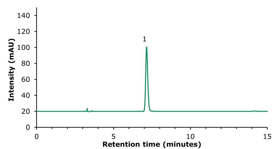 Chromatogram of sinomenine sample solution Chromatogram of the sample solution showing a well-defined clear sinomenine peak at ~7.1 min, indicating compound presence.