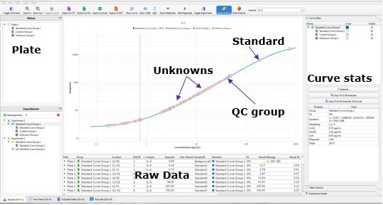 Importing .CSV file allows a user to visualize their curve and the placement of samples, standards, and quality controls upon it. If previously annotated, Belysa® software will apply those values (e.g., Standard Curve value or dilution factor) however there is also the option to define them in a plate map. Once the data is calculated, standard curves may be fitted automatically or manually, and the user may assess parameters that have not met their criteria (e.g., % CV). Optimizations will be immediately reflected in the displayed data and in the curve statistic.