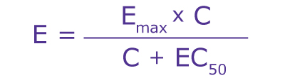 Equation for determining dose-response curves including variables for drug effect/response and drug concentration.