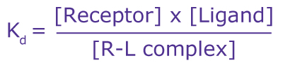Equation for the equilibrium dissociation constant (Kd), including variables for the receptor and ligand concentrations.