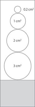 Guide for smaller areas