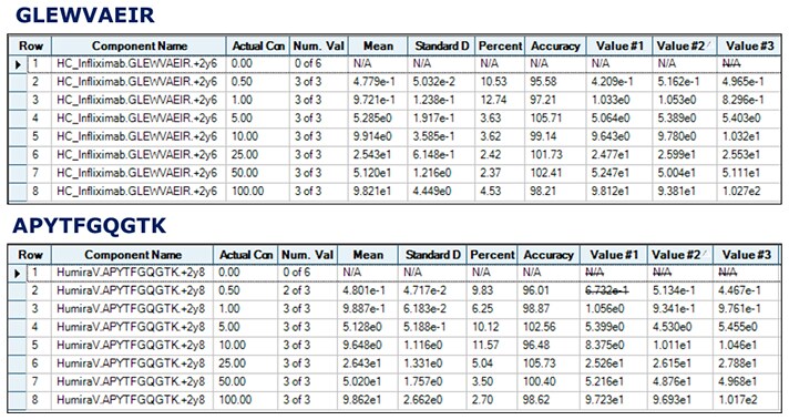 calibration-curves-unique-tryptic-peptides calibration-curves-unique-tryptic-peptides