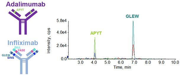 lc-mrm-analysis lc-mrm-analysis