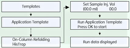 Selecting Application Template