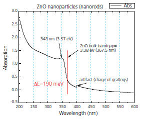 figure22 图22
