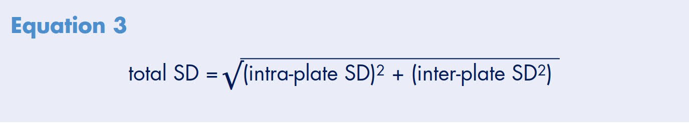 Drug transport assays in a 96-well system: reproducibility and correlation to human absorption