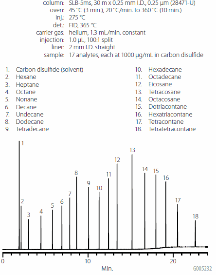 TPH Analysis TPH分析