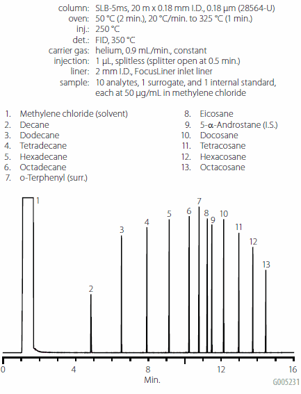 DRO-like Analysis DRO类分析