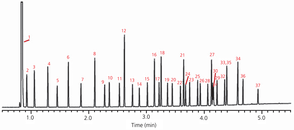 Fast GC analysis of FAMEs on SP-2380, 15m x 0.10 mm I.D., 0.08 μm analysis-of-fame