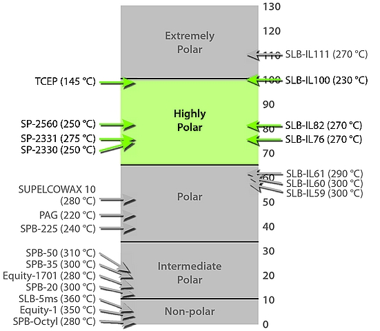 Highly Polar Highly Polar