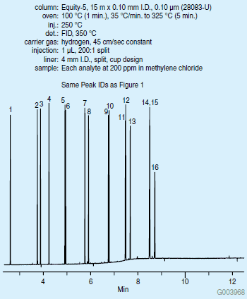 Hydrogen Hydrogen